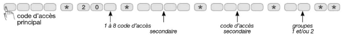 HAGER RLA009T - ACCÉS RESTREINT AUX COMMANDES - 5