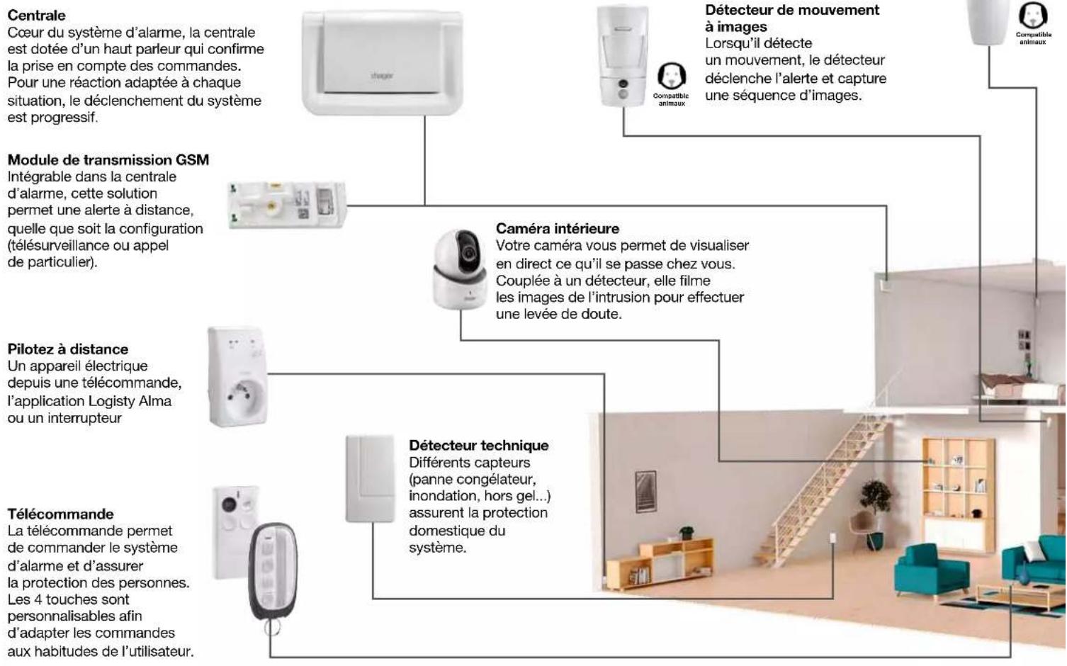 HAGER RLA009T - Afin de réaliser l'installation dans les importantes conditions, nous vous conseillons de dire les chapitres "Avertissement" et "Fonctionnement". - 8