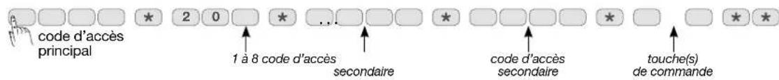 HAGER RLA009T - ACCÉS RESTREINT AUX COMMANDES - 2