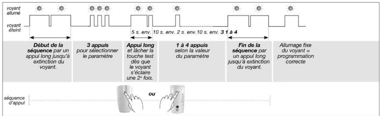HAGER RLA009T - Sensibilité de détction pour les détecteurs de mouvement spécial animaux RLA142T / RLA008T - 4