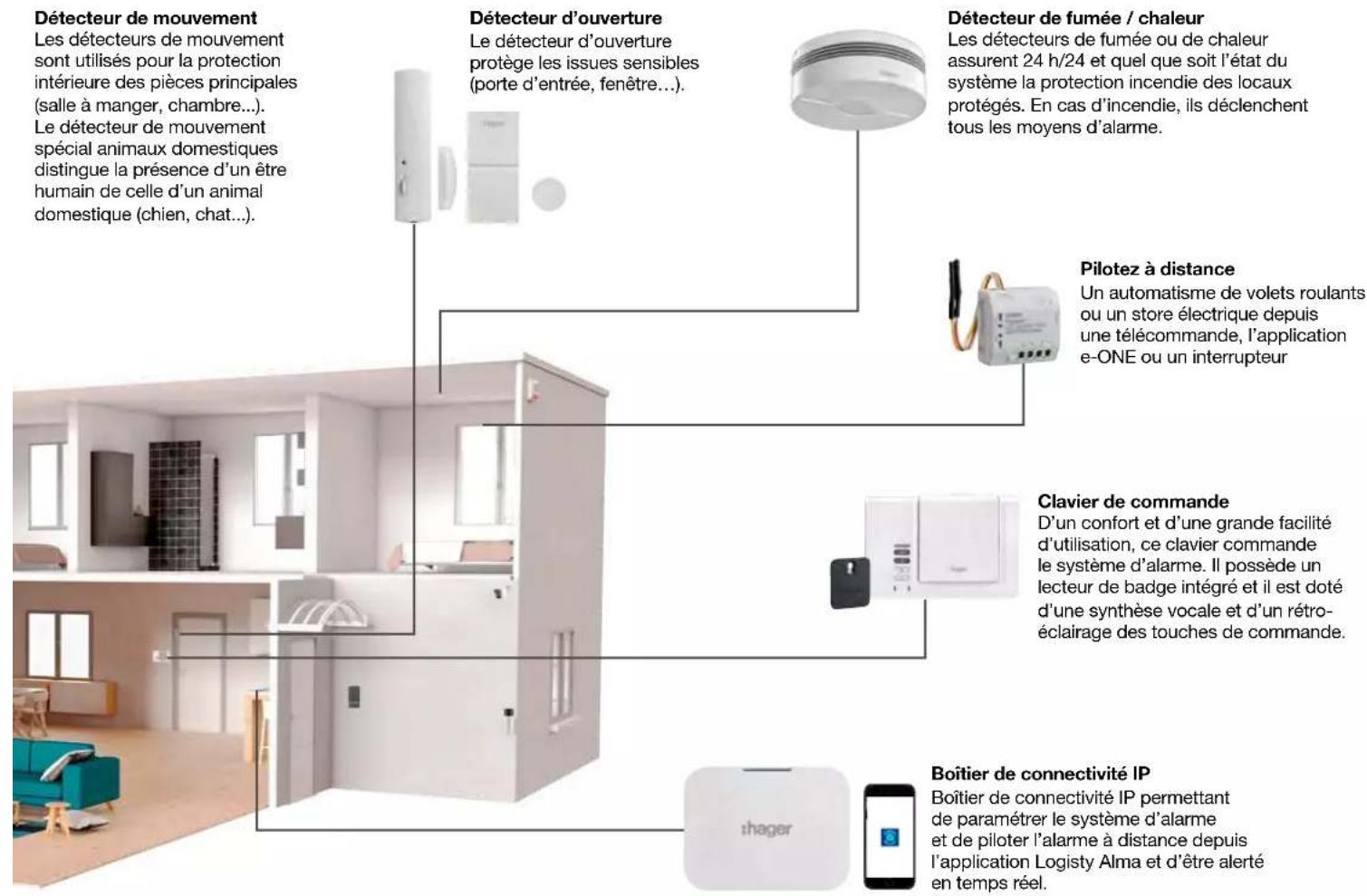 HAGER RLA009T - Afin de réaliser l'installation dans les importantes conditions, nous vous conseillons de dire les chapitres "Avertissement" et "Fonctionnement". - 9