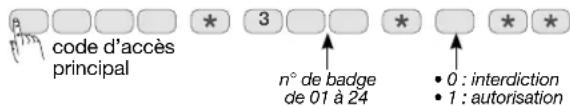 HAGER RLA009T - INTERDICTION ET AUTORISATION D'UN BADGE - 1