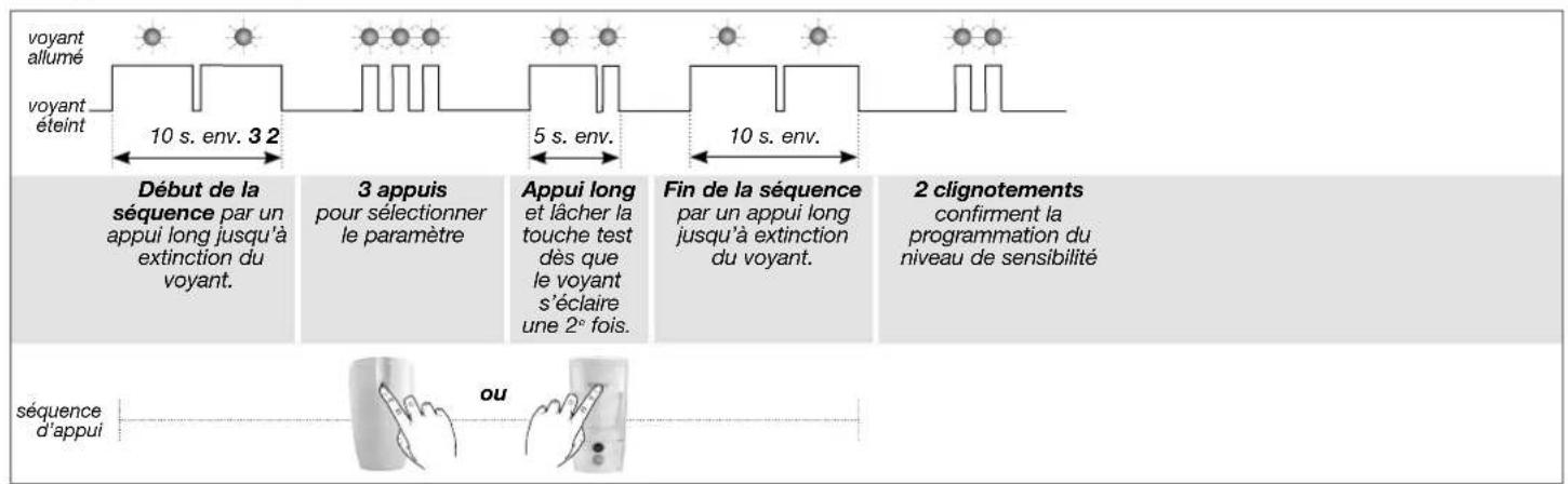 HAGER RLA009T - Sensibilité de détction pour les détecteurs de mouvement spécial animaux RLA142T / RLA008T - 6