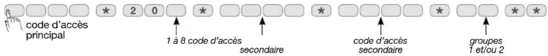 code d'accès principal * 2 0 * * 1 à 8 code d'accès secondaire * * * * * * * * * * * * * * * * * * * * * * * * * * * * * * * * * * * * * * * * * * * * * * * * * * *