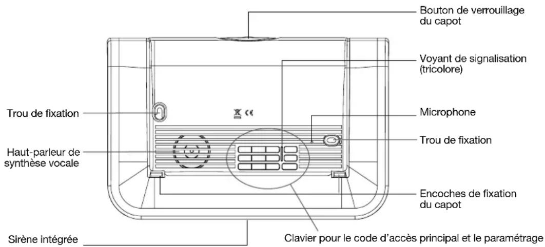 Bouton de verrouillage du capot Voyant de signalisation (tricolore) Trou de fixation Microphone Haut-parleur de synthèse vocale Trou de fixation Encoches de fixation du capot Sirène intégrée Clavier pour le code d'accès principal et le paramétrage