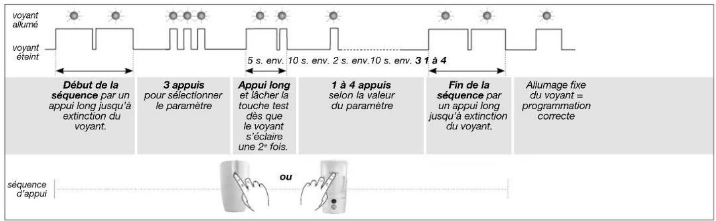 HAGER RLA008T - Sensibilité de détection pour les détecteurs de mouvement spécial animaux RLA142T / RLA008T - 4