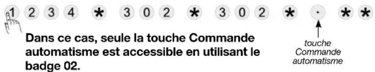 Dans ce cas, seule la touche Commande automatisme est accessible en utilisant le badge 02. touche Commande automatisme