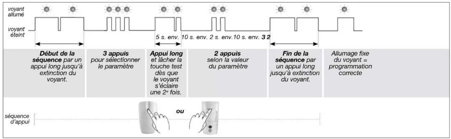 HAGER RLA010T - Sensibilité de détection pour les détecteurs de mouvement spécial animaux RLA142T / RLA008T - 5