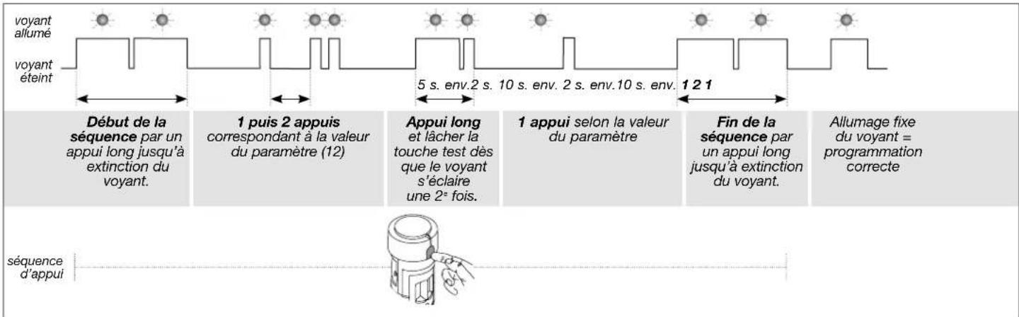 HAGER RLA010T - Sensibilité de détection pour les détecteurs de mouvement extérieur RLA009T / RLA014X - 3