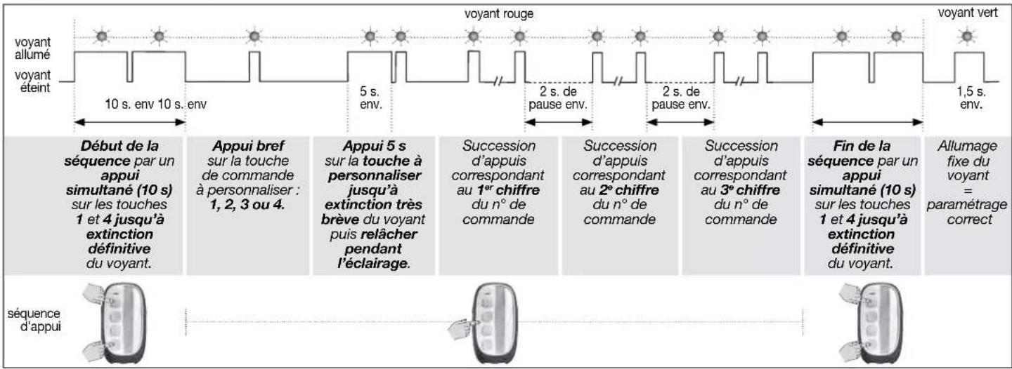 HAGER RLA010T - Paramétrer une touche de commande pour la RLF003X - 2