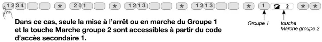 1 2 3 4 * 2 0 1 * 1 2 1 3 * 1 2 1 3 * 1 Groupe 1 touche Marche groupe 2 Dans ce cas, seule la mise à l'arrêt ou en marche du Groupe 1 et la touche Marche groupe 2 sont accessibles à partir du code d'accès secondaire 1.