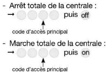 - Arrêt totale de la centrale : → puis off code d'accès principal - Marche totale de la centrale : → puis on code d'accès principal