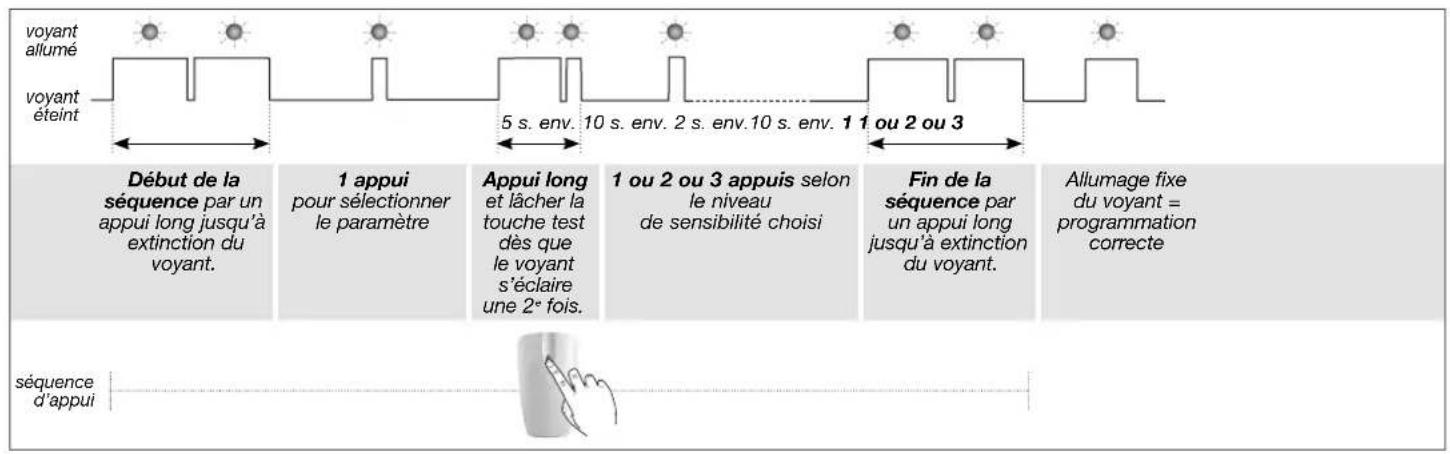 HAGER RLA010T - Configuration produits suivant exigences certifiées - 2