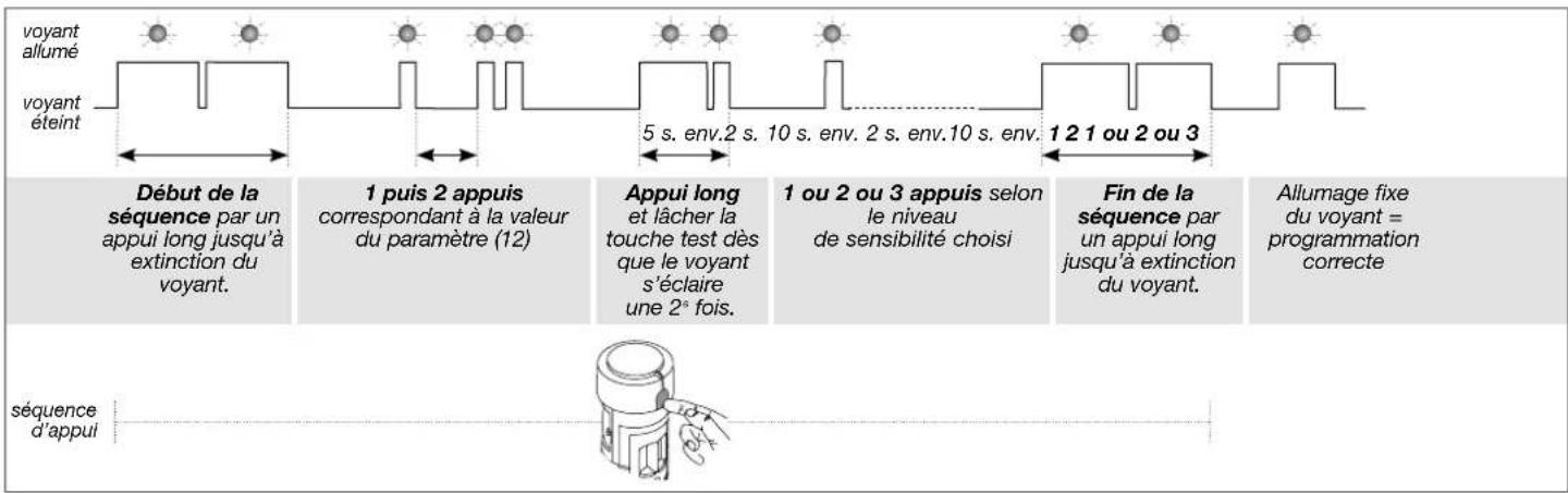 HAGER RLA010T - Sensibilité de détection pour les détecteurs de mouvement extérieur RLA009T / RLA014X - 2