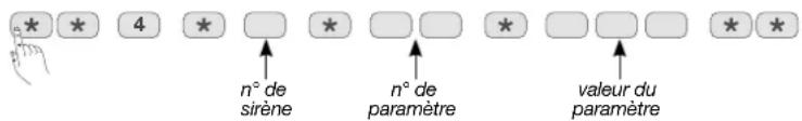 * * 4 * * * * * * * * * * n° de sirène n° de paramètre valeur du paramètre