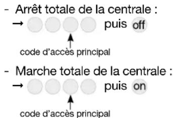 - Arrêt totale de la centrale : → ○ ○ ○ ○ puis off code d'accès principal - Marche totale de la centrale : → ○ ○ ○ ○ puis on code d'accès principal