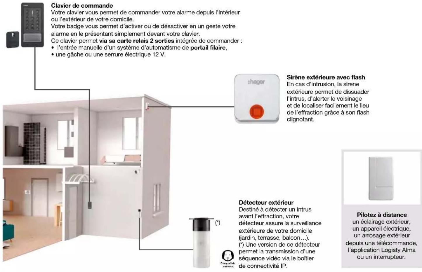 Clavier de commande Votre clavier vous permet de commander votre alarme depuis l'intérieur ou l'extérieur de votre domicile. Votre badge vous permet d'activer ou de désactiver en un geste votre alarme en le présentant simplement devant votre clavier. Ce clavier permet via sa carte relais 2 sorties intégrée de commander : • l'entrée manuelle d'un système d'automatisme de portail filaire, • une gâche ou une serrure électrique 12 V. Sirène extérieure avec flash En cas d'intrusion, la sirène extérieure permet de dissuader l'intrus, d'alerter le voisinage et de localiser facilement le lieu de l'effraction grâce à son flash clignotant. Détecteur extérieur Destiné à détecter un intrus avant l'effraction, votre détecteur assure la surveillance extérieure de votre domicile (jardin, terrasse, balcon...). (*) Une version de ce détecteur permet la transmission d'une séquence vidéo via le boîtier de connectivité IP. Pilotez à distance un éclairage extérieur, un appareil électrique, un arrosage extérieur depuis une télécommande, l'application Logisty Alma ou un interrupteur.