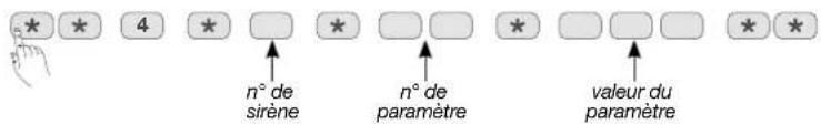 4 n° de sirène n° de paramètre valeur du paramètre