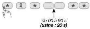 2 de 00 à 90 s (usine : 20 s)