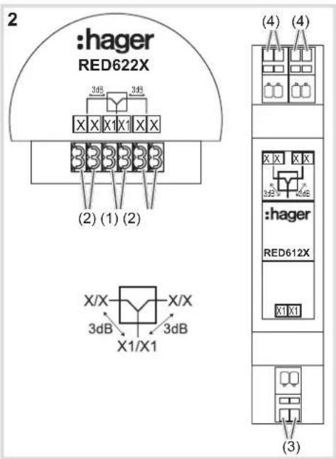 HAGER RED622X - Consignes de sécurité - 1