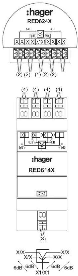 HAGER RED622X - Consignes de sécurité - 2