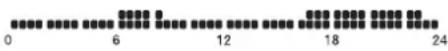 HAGER EK560 - Programmation - 3