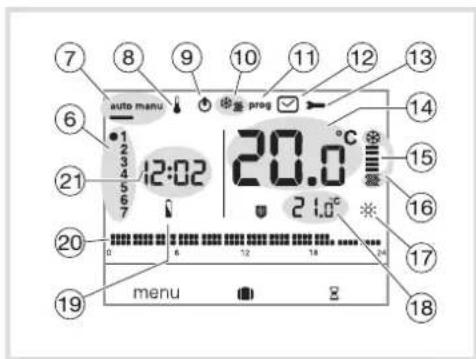 HAGER EK560 - Présentation du thermostat - 2