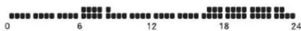 HAGER EK570 - Programmation - 3