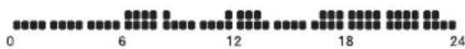 HAGER EK570 - Programmation - 4