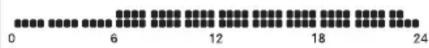 HAGER EK570 - Programmation - 1