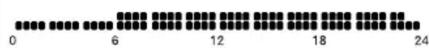 HAGER EK510 - Programmation - 1