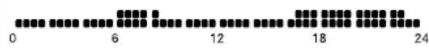 HAGER EK510 - Programmation - 3