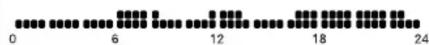 HAGER EK510 - Programmation - 4