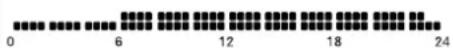 HAGER EK660P - Programmation - 1