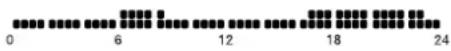HAGER EK066P - Programmation - 2