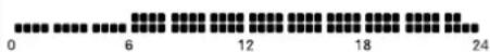 HAGER EK066P - Programmation - 1