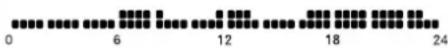 HAGER EK066P - Programmation - 3
