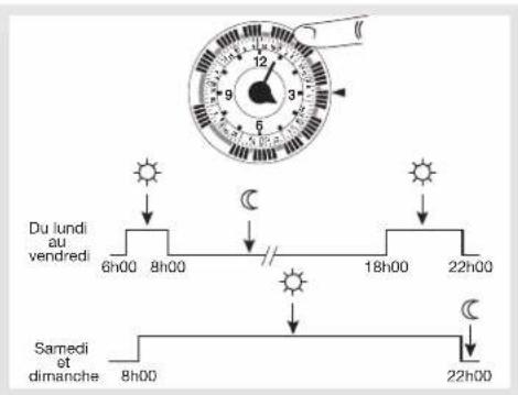 HAGER 31711 - Programmation - 3