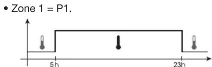 HAGER 30111 - Programmation - 4