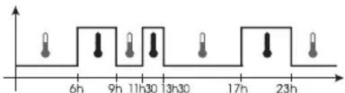 HAGER 30111 - Programmation - 3