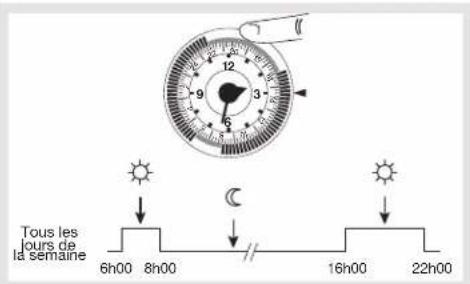 HAGER 31011 - Programmation - 2