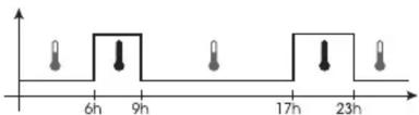 HAGER 30110 - Programmation - 2