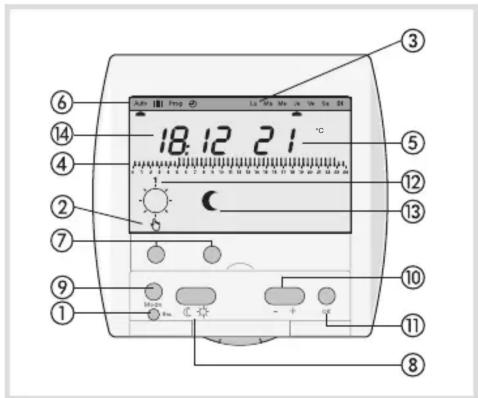 HAGER 30110 - Présentation du produit - 2