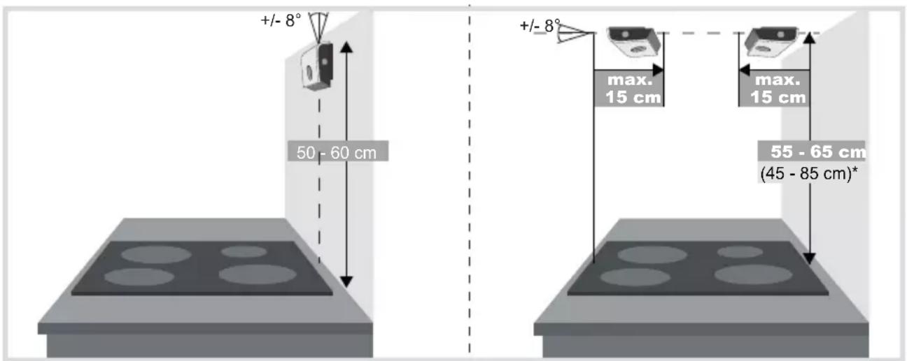 HAGER WXH210 - Sensor Unit - Selecting installation location - 1