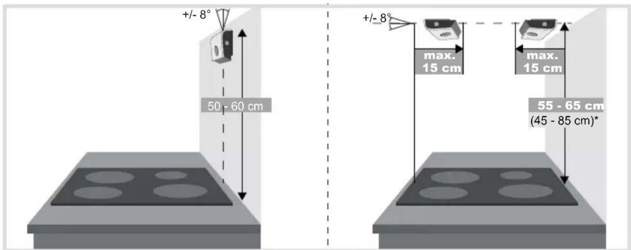 HAGER WXH210 - Unité de détection - Choix du lieu de montage - 1