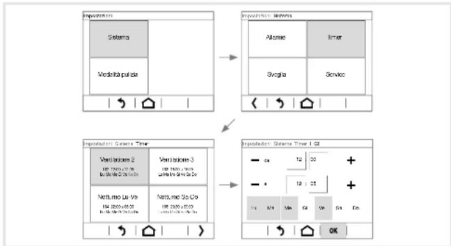 HAGER WDT030 - Impostazione del timer (figura 6) - 1