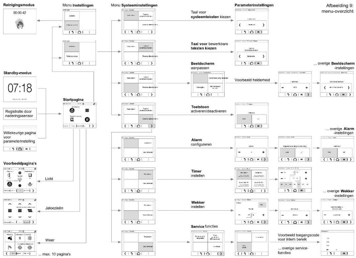 HAGER WDT030 - Display reinigen - 2