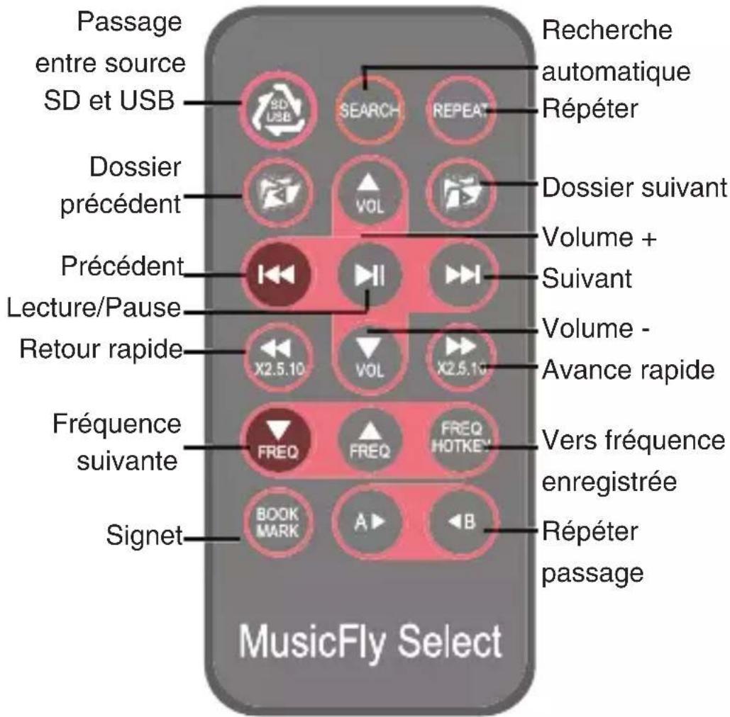 dnt MusicFly Select - Télécommande - 1