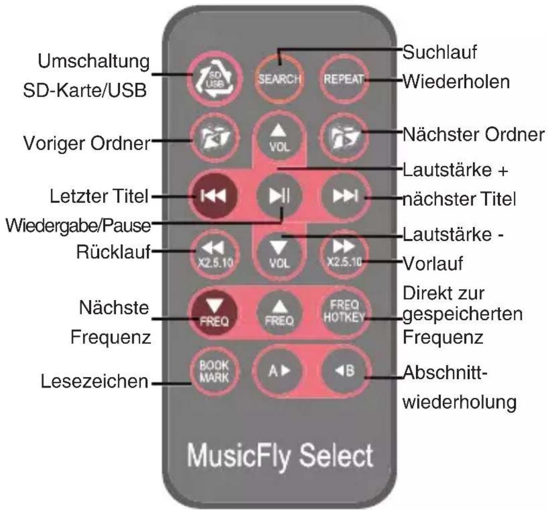 dnt MusicFly Select - Fernbedienung - 1