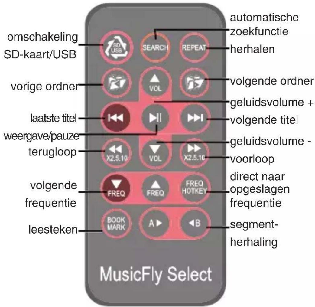 dnt MusicFly Select - Afstandsbediening - 1